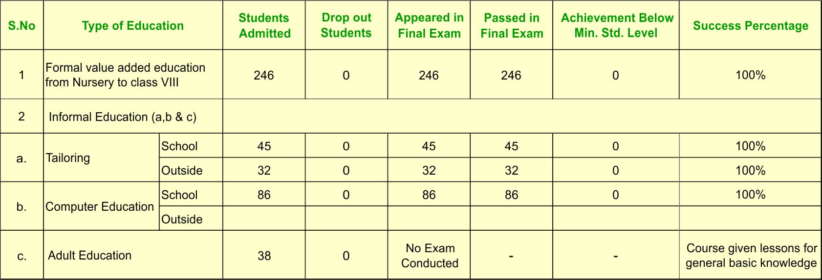 Performance Report